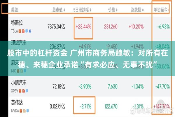股市中的杠杆资金 广州市商务局魏敏：对所有在穗、来穗企业承诺“有求必应、无事不扰”