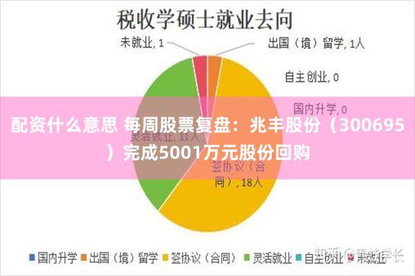 配资什么意思 每周股票复盘：兆丰股份（300695）完成5001万元股份回购
