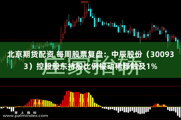 北京期货配资 每周股票复盘：中辰股份（300933）控股股东持股比例被动稀释触及1%