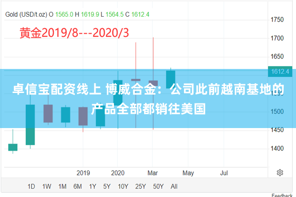 卓信宝配资线上 博威合金：公司此前越南基地的产品全部都销往美国