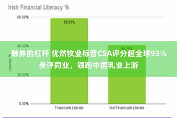 融券的杠杆 优然牧业标普CSA评分超全球93%参评同业，领跑中国乳业上游