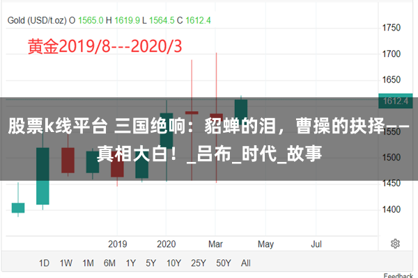股票k线平台 三国绝响：貂蝉的泪，曹操的抉择——真相大白！_吕布_时代_故事