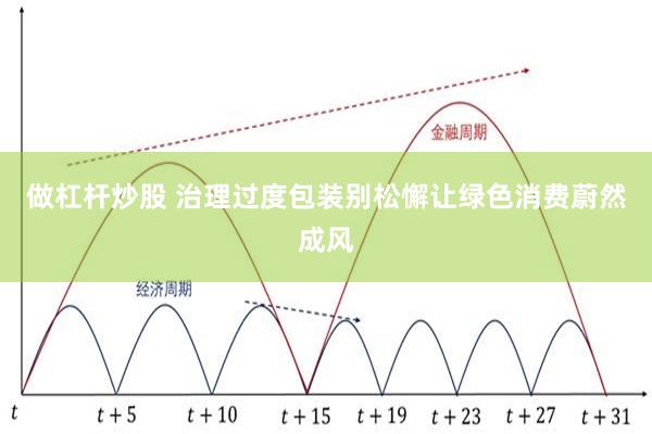 做杠杆炒股 治理过度包装别松懈让绿色消费蔚然成风